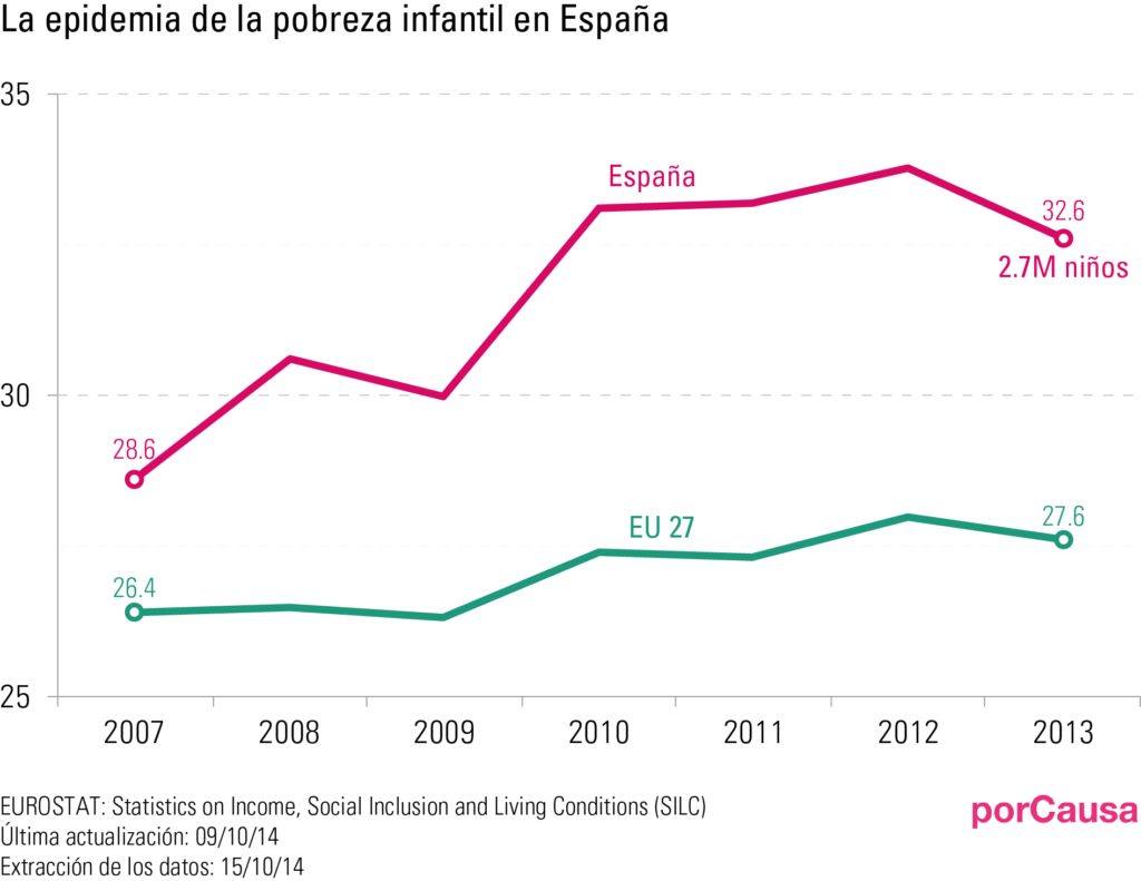 DATOS DE LA POBREZA EN ESPANA datos de la pobreza en espana: