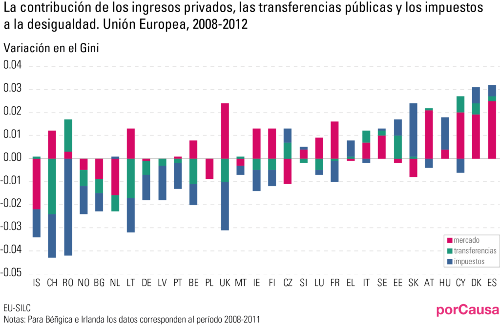 DATOS DE LA POBREZA EN ESPANA datos de la pobreza en espana: